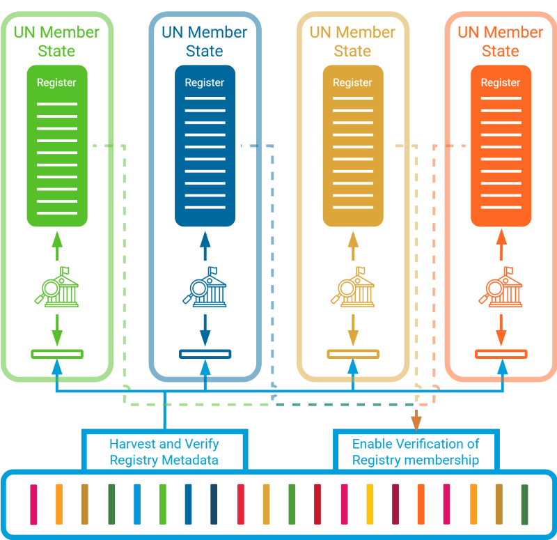 Diagram of the GTR Logical Model