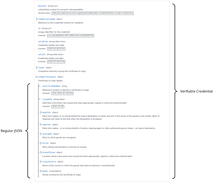 JSON to Verifiable Credential transformation